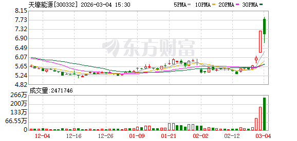 線上賭場：天壕能源：公司供氣量相關信息請關注公司後續發佈的定期報告