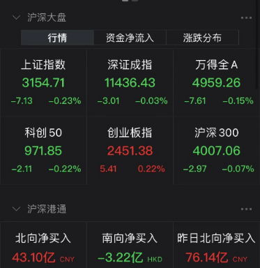 突发!3万亿巨头大跳水!一则大公告,冰火两重天!