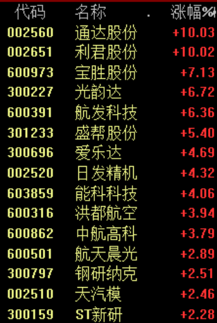 突发!3万亿巨头大跳水!一则大公告,冰火两重天!