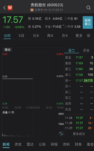 突发!3万亿巨头大跳水!一则大公告,冰火两重天!