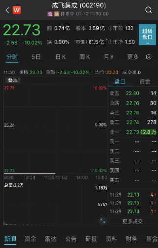 突发!3万亿巨头大跳水!一则大公告,冰火两重天!