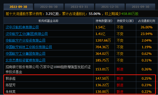 突发!3万亿巨头大跳水!一则大公告,冰火两重天!