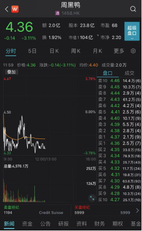 突发!3万亿巨头大跳水!一则大公告,冰火两重天!