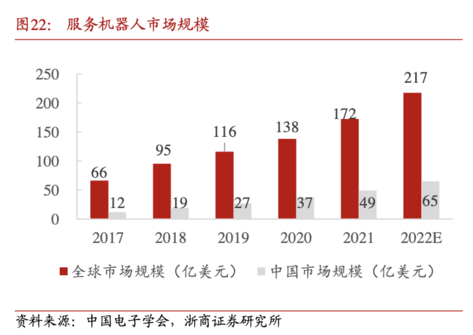 厂商数量七年暴增超15倍!服务机器人获政策利好,受益上市公司梳理