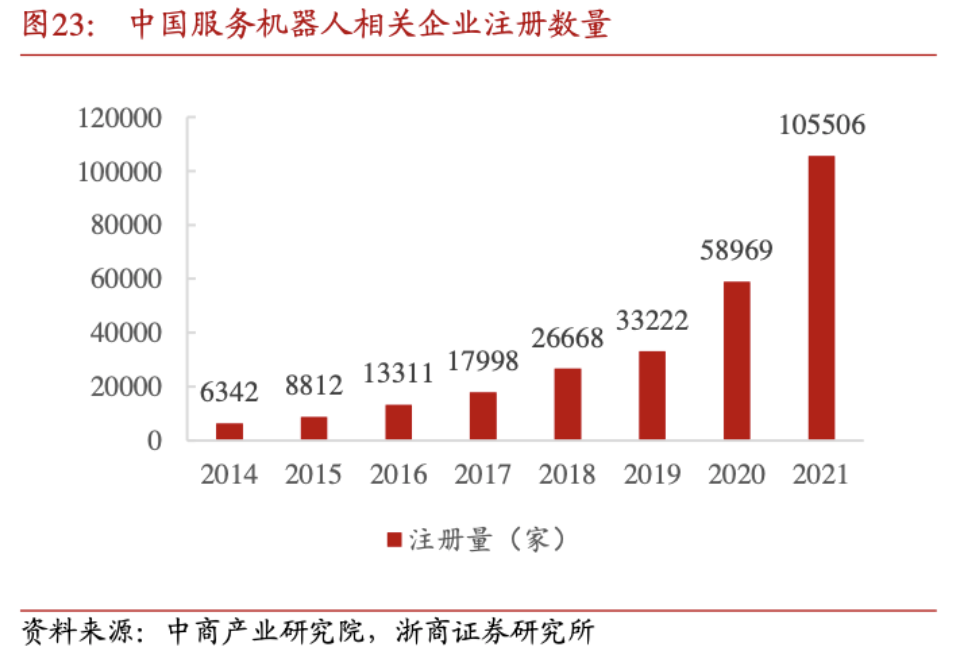 厂商数量七年暴增超15倍!服务机器人获政策利好,受益上市公司梳理