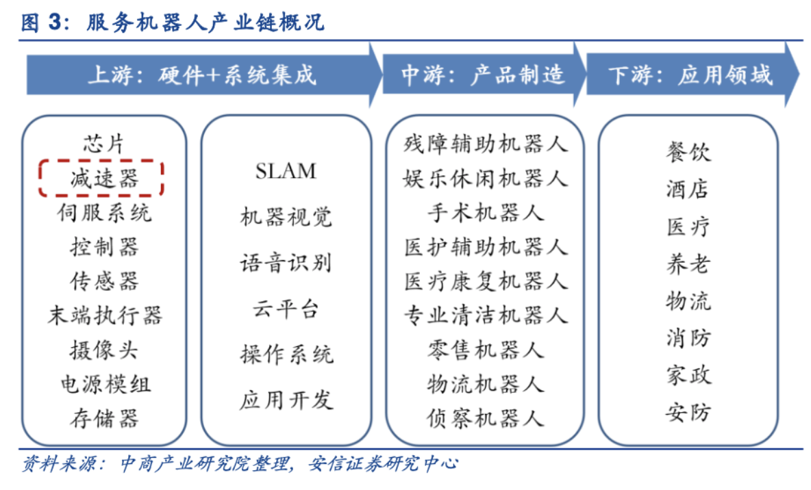厂商数量七年暴增超15倍!服务机器人获政策利好,受益上市公司梳理