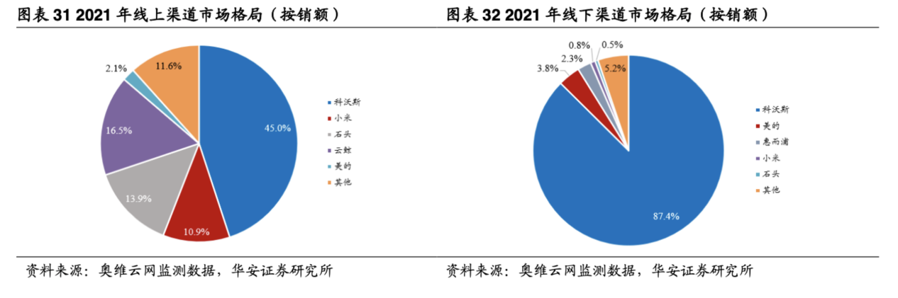 厂商数量七年暴增超15倍!服务机器人获政策利好,受益上市公司梳理