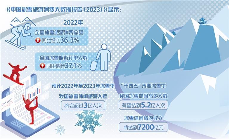 冷资源释放热活力