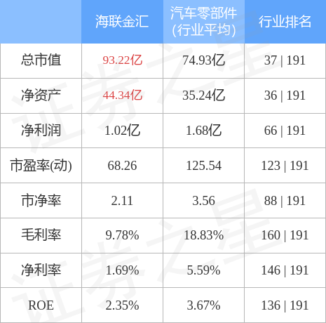 {浦東娛樂}(海联金汇是什么公司) {浦東娛樂}(海联金汇是什么公司)