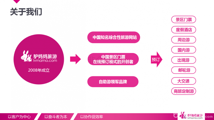 {21點}(驴妈妈旅游上海实体店)