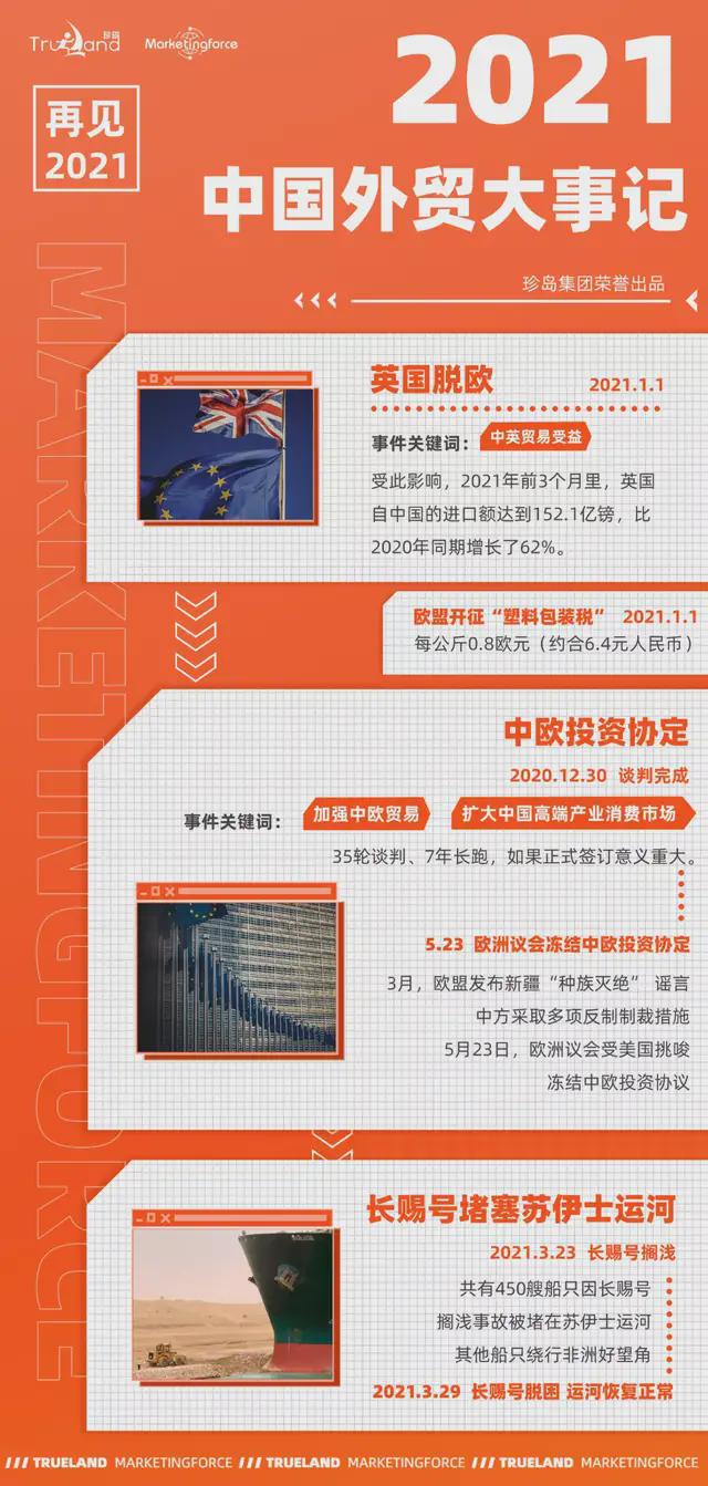 {WG匯遊會娛樂}(2020至2021国内外重大事件)